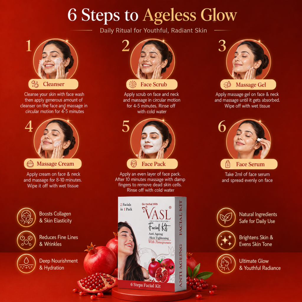 Pomegranate Facial Kit