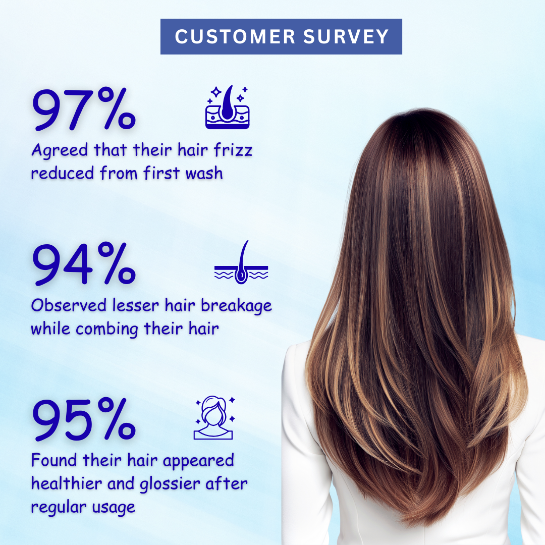 Vasl Keratin Shampoo for Frizzy & Chemically Treated Damaged Hair, Sulfate Free, 200ml - Image 6
