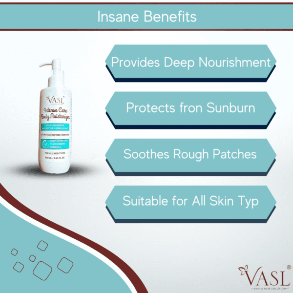 A vibrant graphic showcasing the "insane benefits" of an intense care body moisturizer. Icons and text bubbles highlight key benefits such as deep, long-lasting hydration, restoration of the skin barrier, reduced redness and irritation, smoother texture, and a youthful glow.